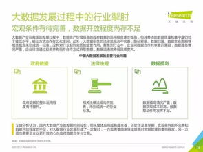 重磅发布 丨中国数据驱动型互联网企业大数据产品研究报告