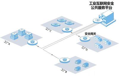 奇安信王弢:工业互联网安全运营助力工业企业安全上云